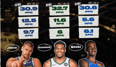 Does SGA have a chance?