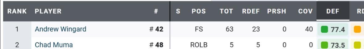 Wingard speaks the truth and addresses the obvious issues to Mia postgame - Duval Thunder plays the game the way us fans honor and cheer for