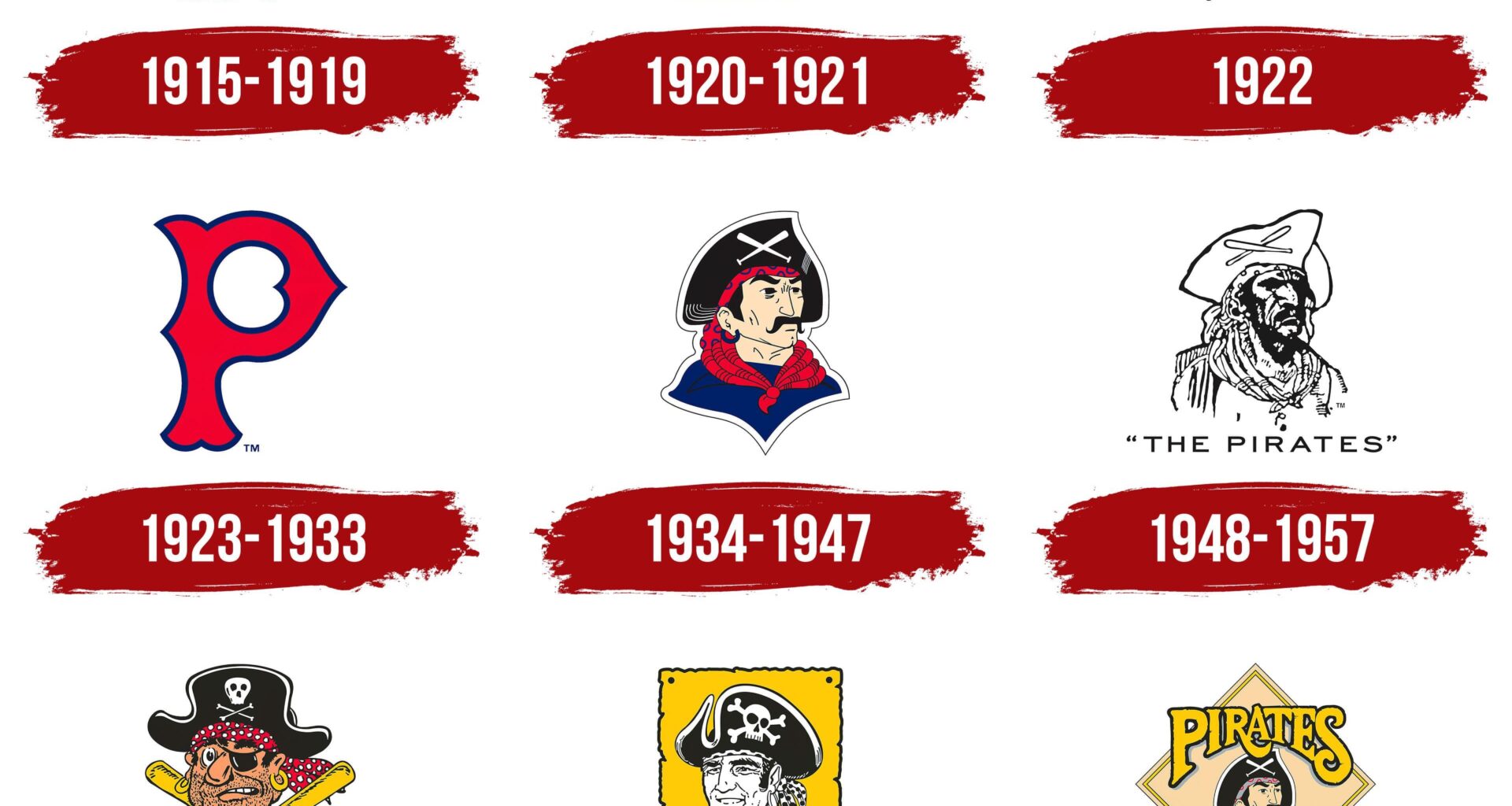 Pittsburgh Pirates logo history. Which one is your favorite?
