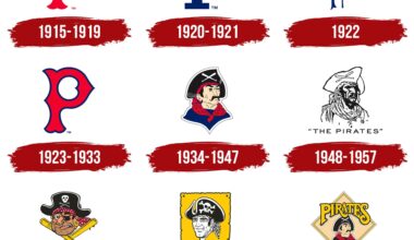 Pittsburgh Pirates logo history. Which one is your favorite?