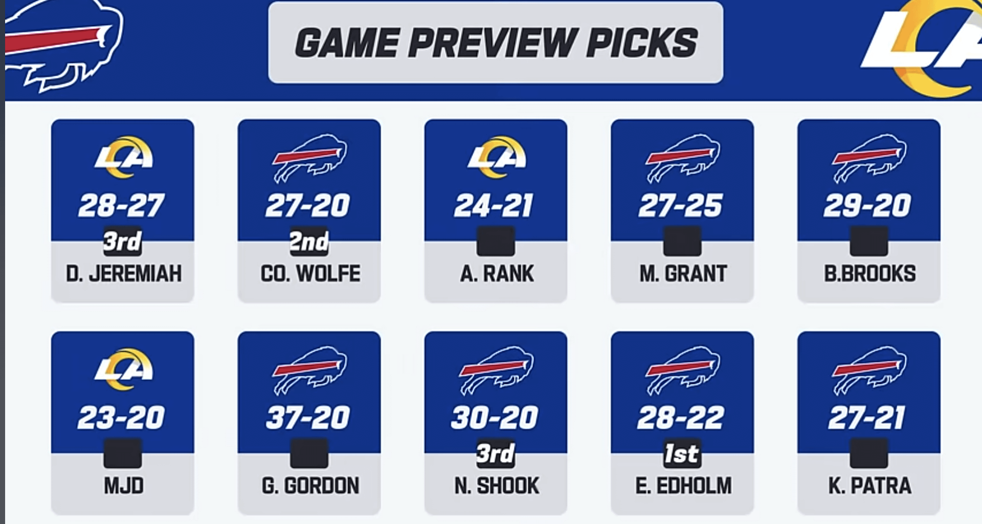 Surprised to see 3 Rams picks in this game, although MJD never fails us 😂