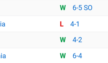 Four Games, Four Goalies