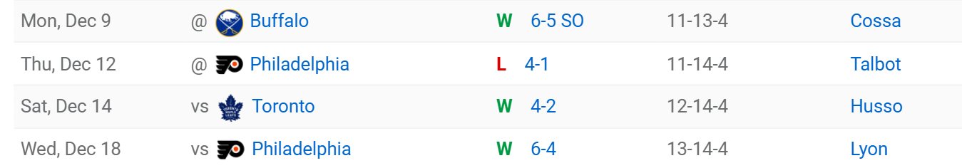 Four Games, Four Goalies