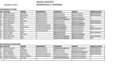 Final Injury Report Week 14 vs JAX
