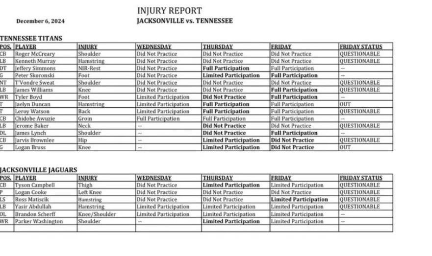 Final Injury Report Week 14 vs JAX
