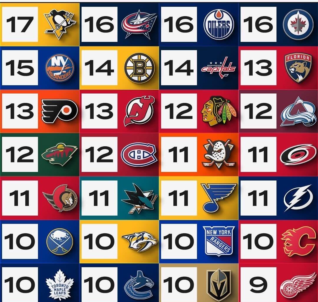 Longest win streak in franchise history