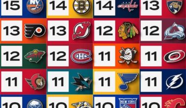 Longest win streak in franchise history