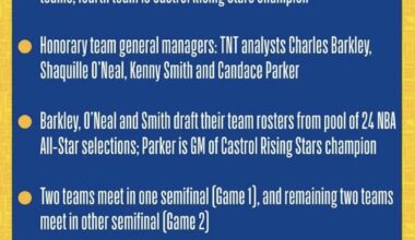 How do y’all feel about the new all star format?