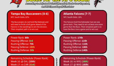 A Tale of the Tape in the Battle for the NFC South--go Bucs!