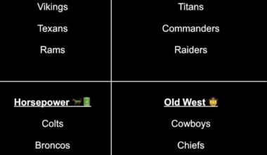 Another take on NFL realignment