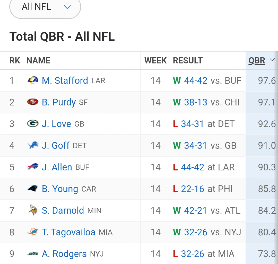 Bryce Young Appreciation Post