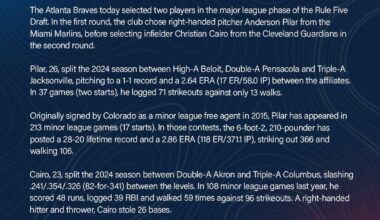 [Braves] Braves Select Two Players in Rule Five Draft: