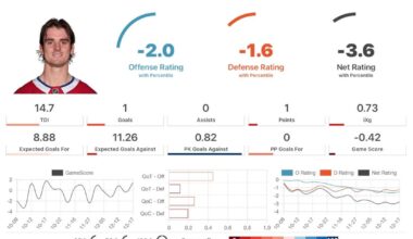Justin Barron Stat Card