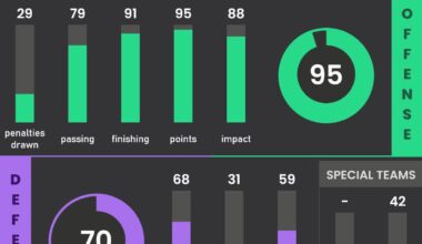 Another card from RonoAnalyst “Alex Laferriere is definitely one of the biggest surprises this season for me.”