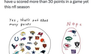 The Chiefs on here is crazy