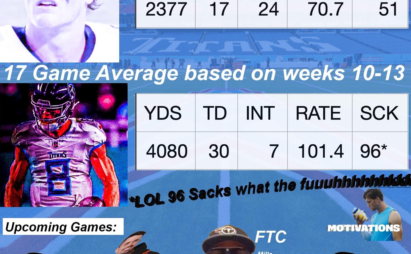 Mayo Man's Recent Performance.