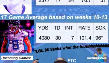 Mayo Man's Recent Performance.