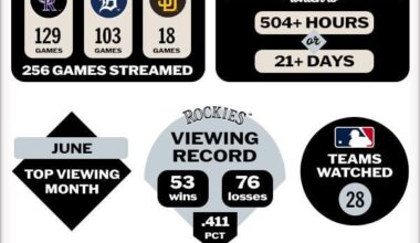 Boy that’s a lot of baseball.