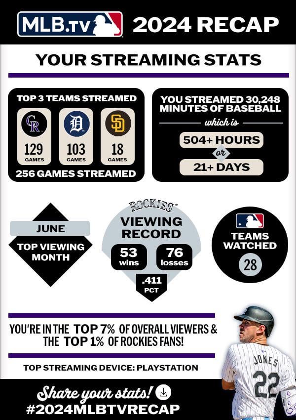 Boy that’s a lot of baseball.