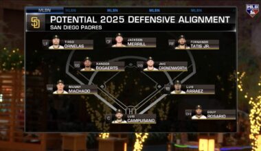 Potential Defensive Alignment if Padres lose out on Profar
