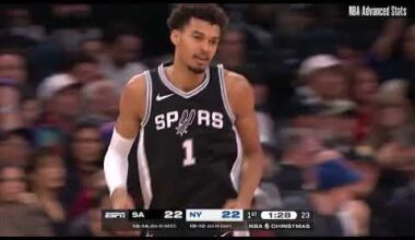 Victor Wembanyama | SAS @ NYK 12.25.2024 | 42 Points, 18 Rebounds, 4 Assists, 1 Steal, 4 Blocks, 1 Personal Foul, 4 Turnovers, 16-31 FG (51.6%), 6-16 3PT (37.5%), 4-4 FT (100%), +8 in 40 minutes