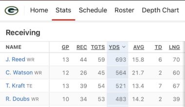 Talk about a balanced passing attack