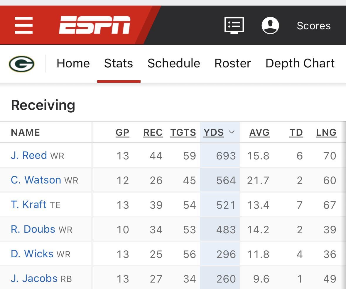 Talk about a balanced passing attack