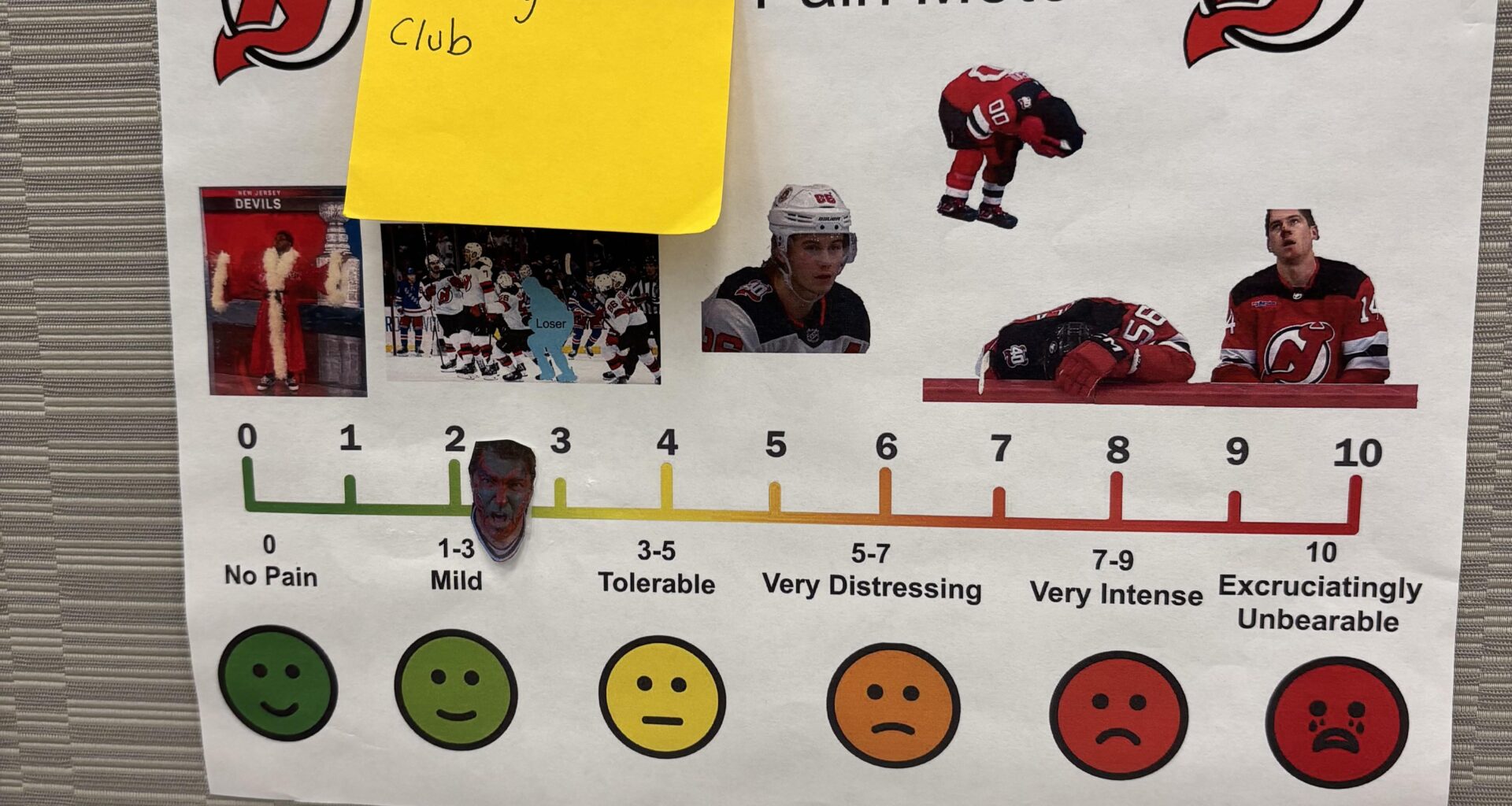 Weekly Update of the Instagram Hockey Club Pain Meter
