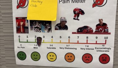Weekly Update of the Instagram Hockey Club Pain Meter