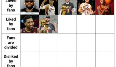 Day 8 - Another champ makes the board. Who’s an average player we like?