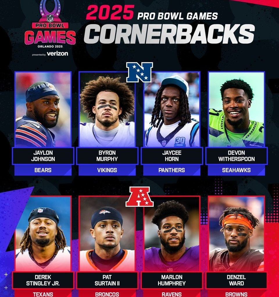 [NFL] Jaylon Johnson named Pro Bowl Starter