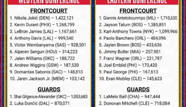 First all star voting returns