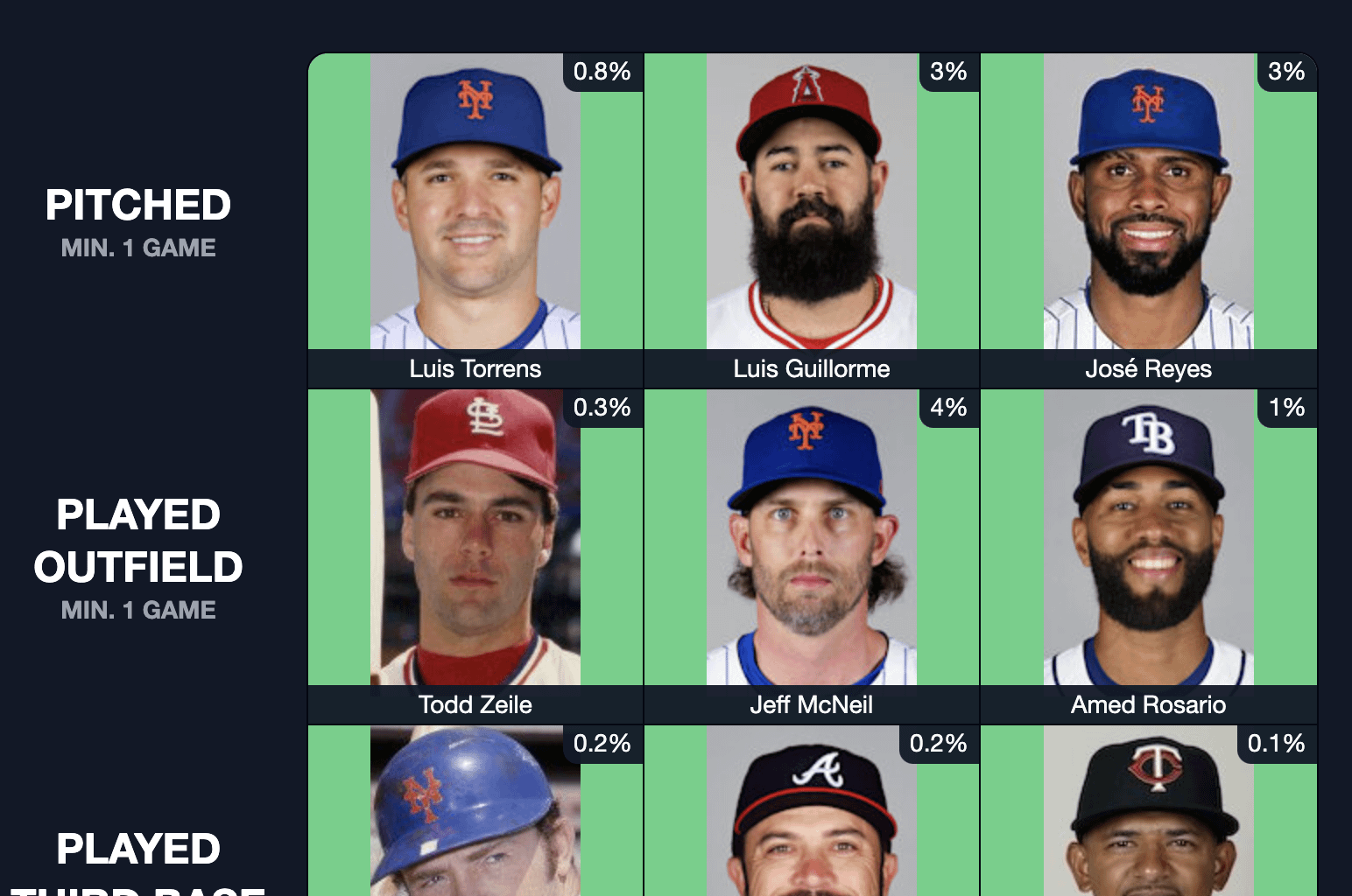All Mets Immaculate Grid 1/4
