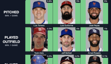 All Mets Immaculate Grid 1/4