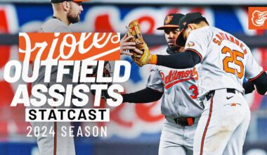 Top 5 O's Outfield Assists of 2024 | Statcast | Baltimore Orioles