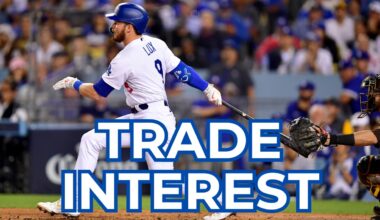 Gavin Lux trade interest forcing Dodgers' hand to make deal?