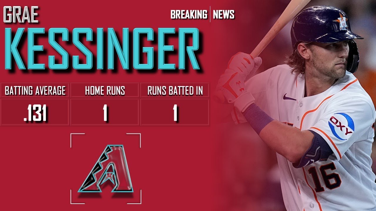 𝐁𝐑𝐄𝐀𝐊𝐈𝐍𝐆 𝐍𝐄𝐖𝐒: Arizona Diamondbacks Acquire Grae Kessinger From Astros | 2024 MLB Offseason