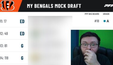 BENGALS FAN PREDICTS WHO THE CINCINNATI BENGALS WILL DRAFT IN 2025!!| IT'S MOCK DRAFT MONDAY EP.9!!