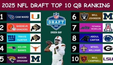 NFL DRAFT ORDER 2025: TOP 10 QUARTERBACKS - WHO IS NO. 1 OVERALL PICKS?