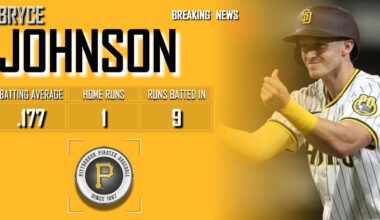𝐁𝐑𝐄𝐀𝐊𝐈𝐍𝐆 𝐍𝐄𝐖𝐒: Pittsburgh Pirates Sign Bryce Johnson To Minor League Deal | 2024 MLB Offseason