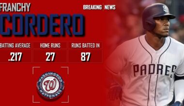 𝐁𝐑𝐄𝐀𝐊𝐈𝐍𝐆 𝐍𝐄𝐖𝐒: Washington Nationals Sign Franchy Cordero To Minor League Deal | 2024 MLB Offseason