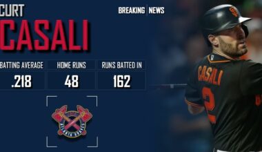 𝐁𝐑𝐄𝐀𝐊𝐈𝐍𝐆 𝐍𝐄𝐖𝐒: Atlanta Braves Sign Curt Casali To Minor League Contract | 2024 MLB Offseason