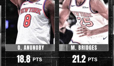 OG & MIKAL LAST 5 GAMES