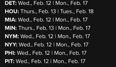 2025 Spring Training first workout dates announced