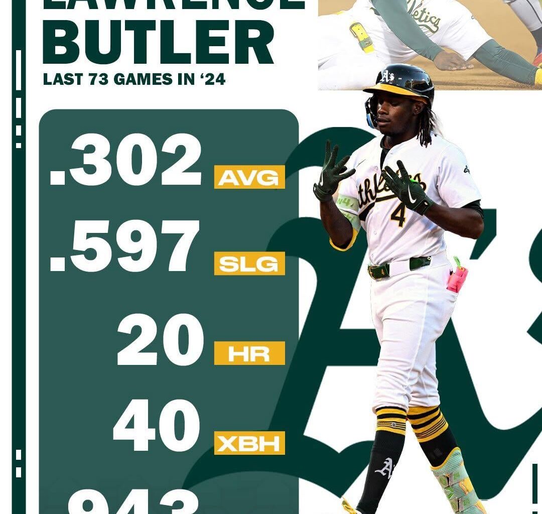 24-year-old slugger Lawrence Butler is a breakout candidate to watch in 2025 👀