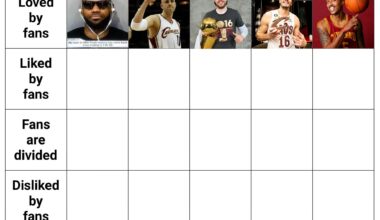 Day 6 - Moon wins a tight race with Tacko! Who’s a great player that’s just liked by the fanbase?