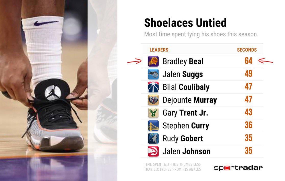 Jalen got to get new laces