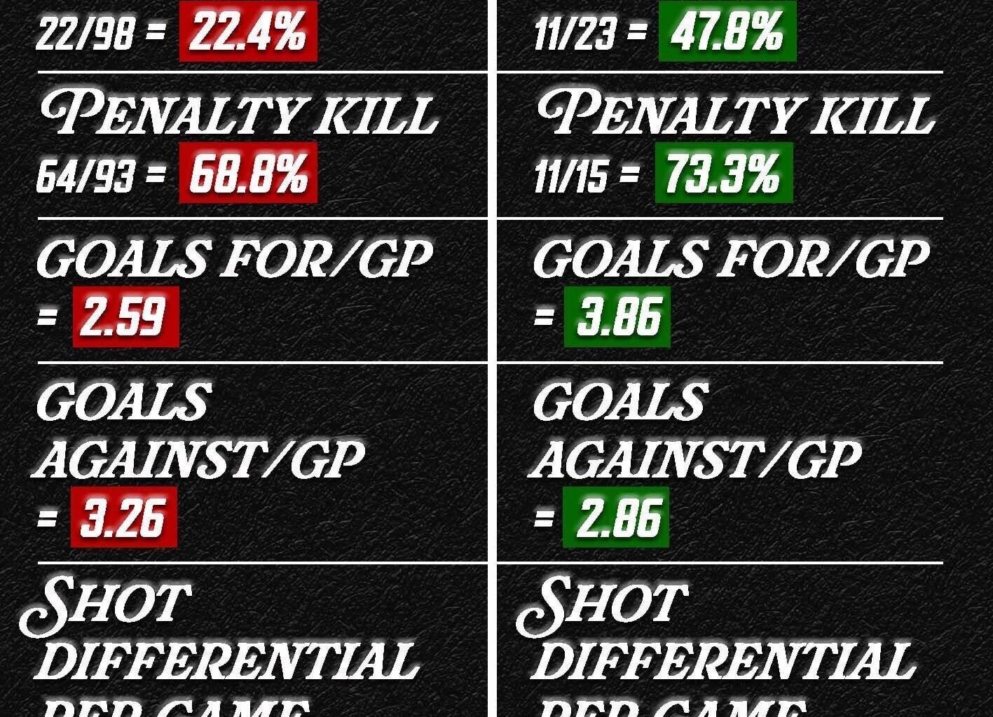 It’s just night and day changes