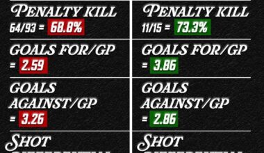 It’s just night and day changes