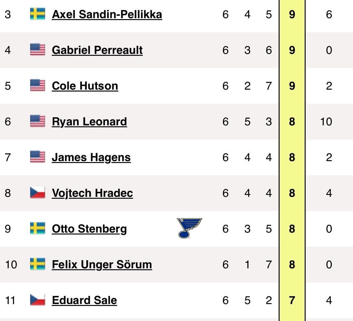 [Welch]: Update: #stlblues  made out like bandits